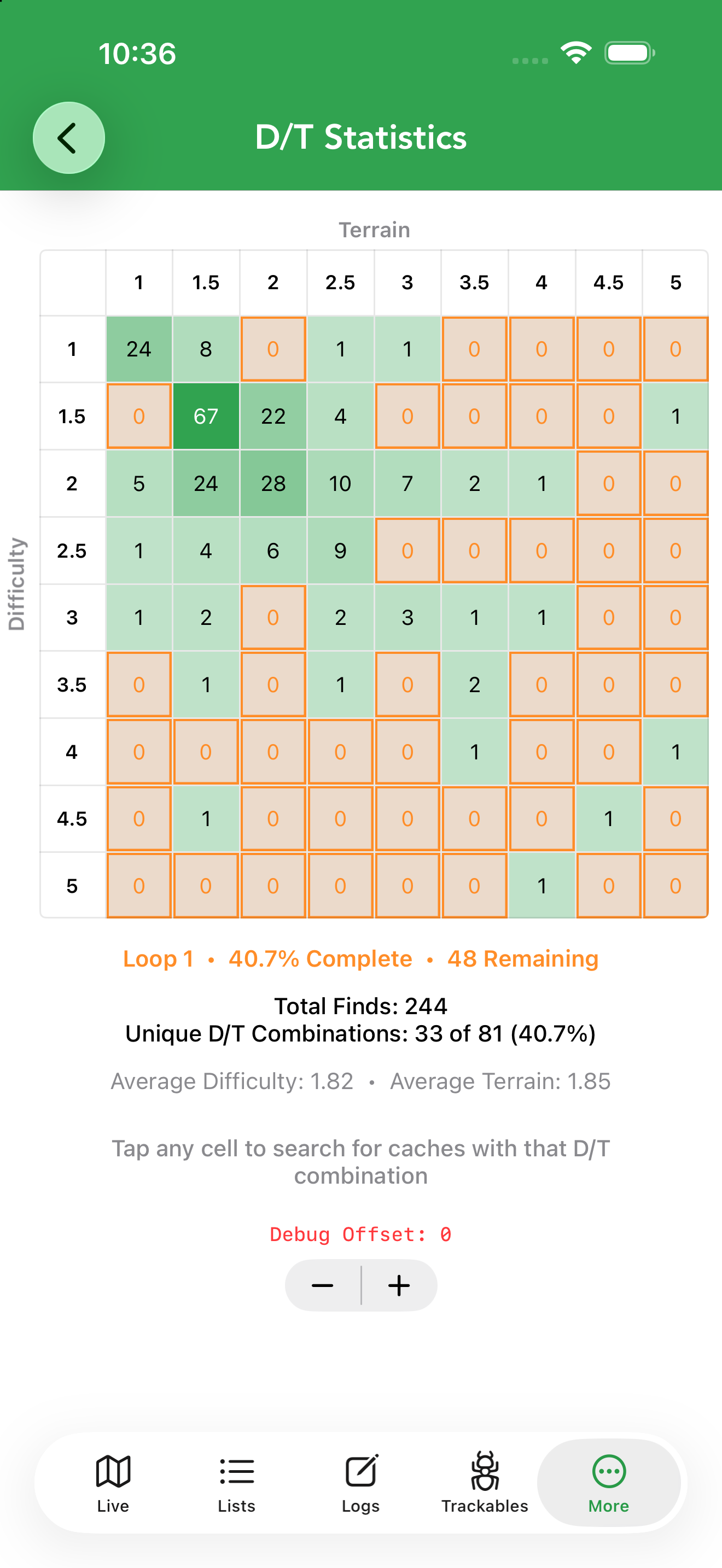 The D/T grid: your finds across all 81 Difficulty/Terrain combinations.